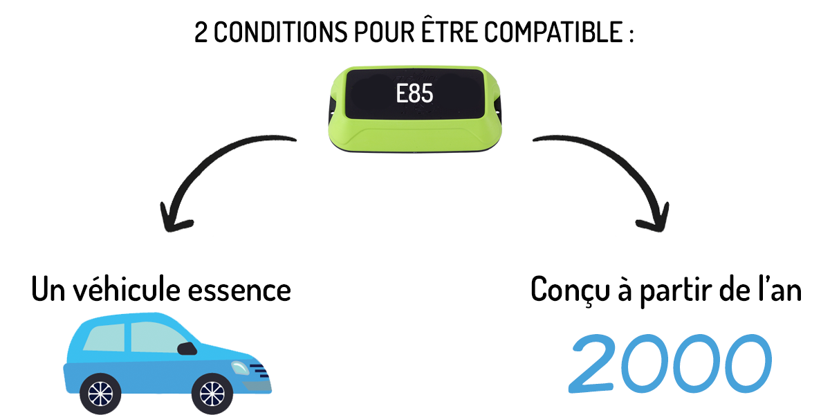 Vous ne savez pas trop quel type de carburant utilise votre véhicule ?